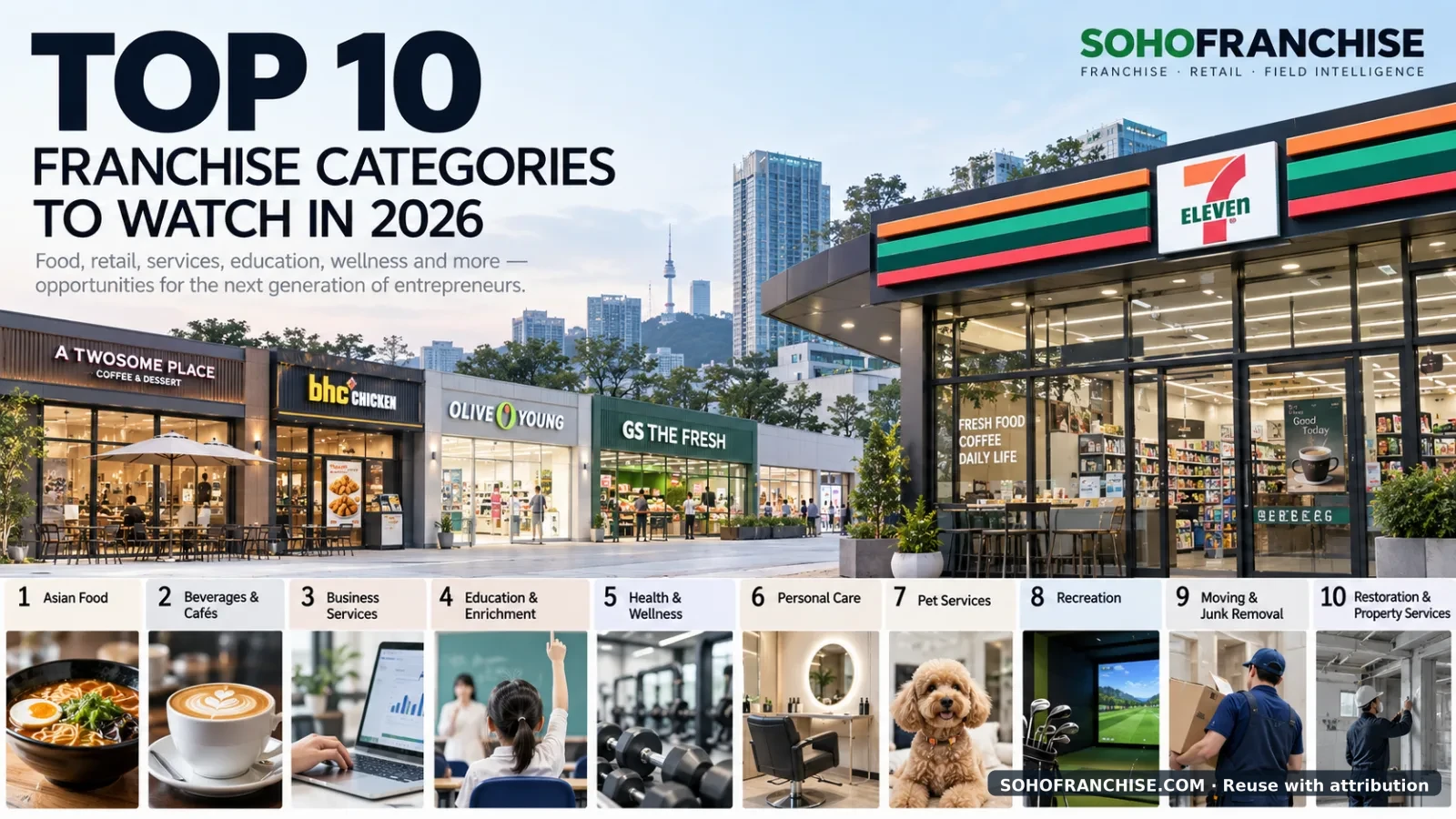 The 10 Franchise Categories to Watch in 2026