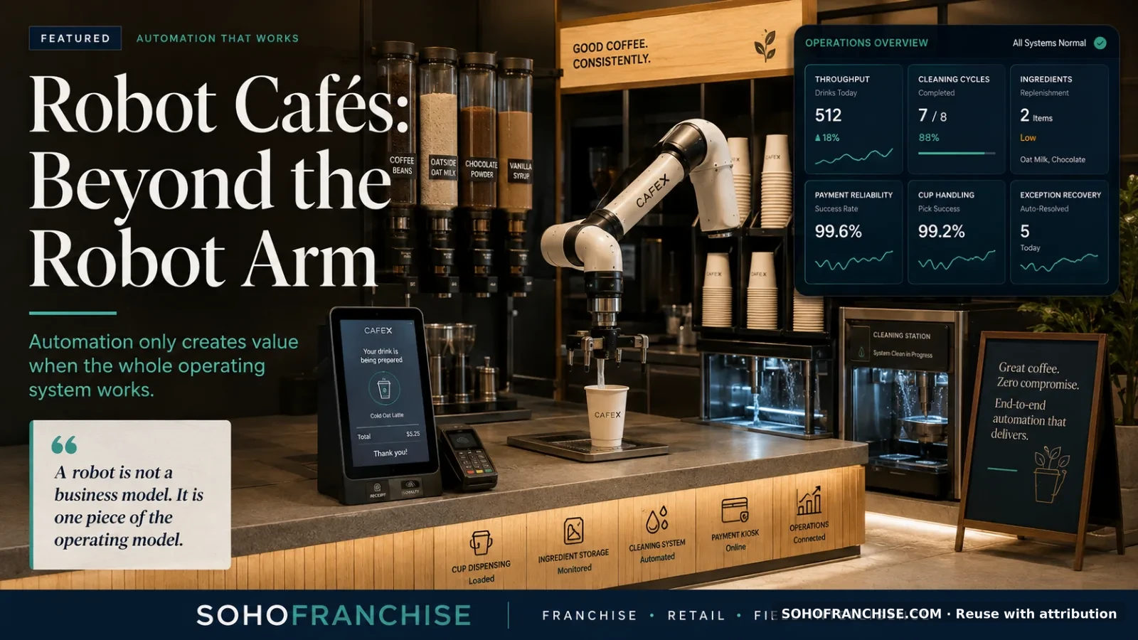 Robot Cafés: Hype or a Better Operating Model?
